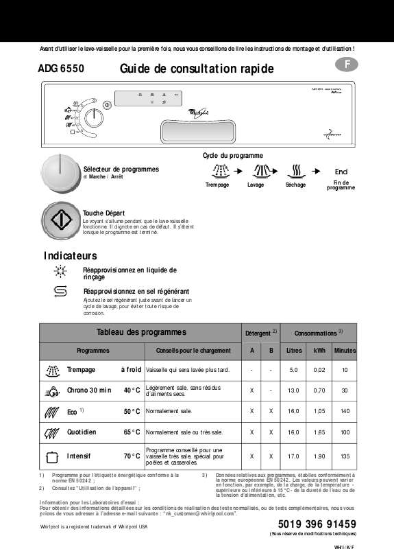 Guide utilisation WHIRLPOOL ADG 6550/1 IX  - TABLEAU DE PROGRAMMES de la marque WHIRLPOOL
