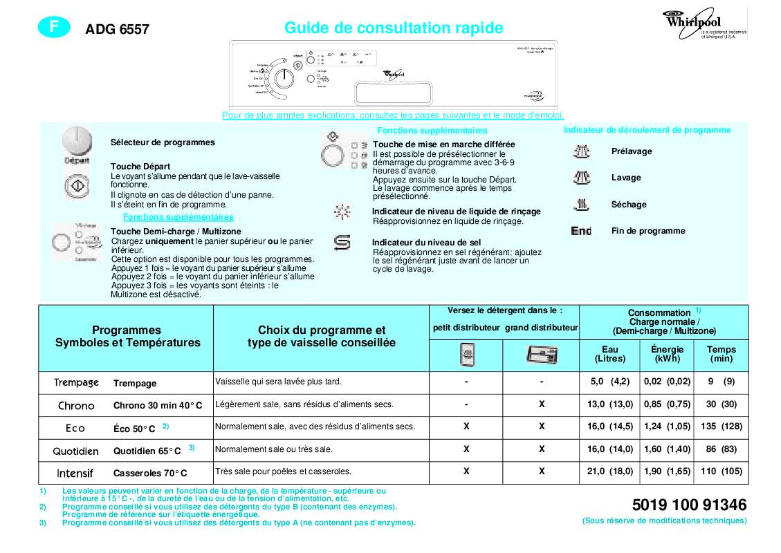Guide utilisation WHIRLPOOL ADG 6557 WHM  - TABLEAU DE PROGRAMMES de la marque WHIRLPOOL