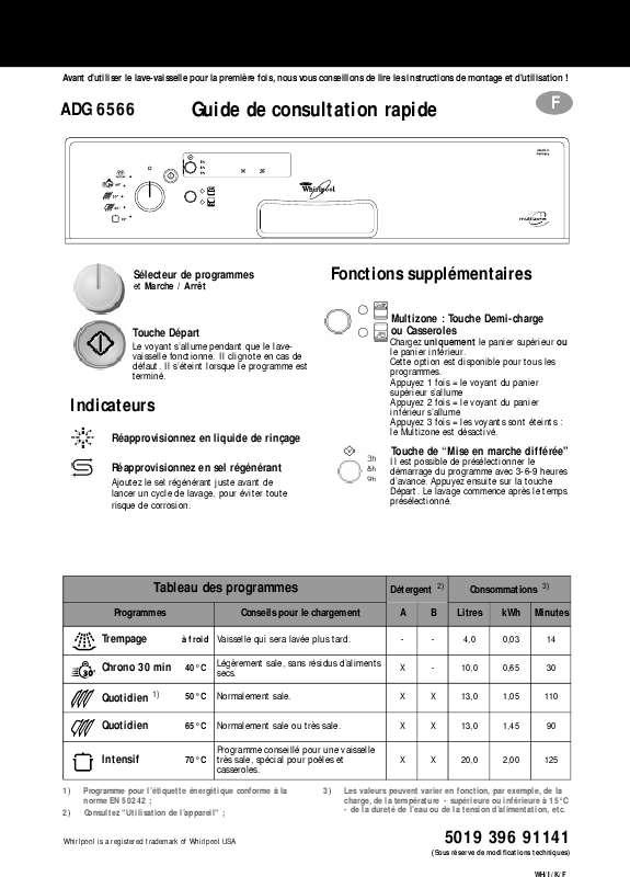 Guide utilisation WHIRLPOOL ADG 6566 IX  - TABLEAU DE PROGRAMMES de la marque WHIRLPOOL