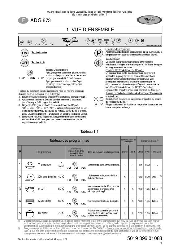 Guide utilisation WHIRLPOOL ADG 673 FD BK  - TABLEAU DE PROGRAMMES de la marque WHIRLPOOL