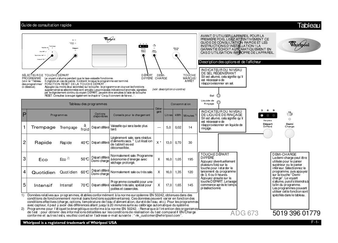 Guide utilisation WHIRLPOOL ADG 673 IX  - MODE D'EMPLOI de la marque WHIRLPOOL
