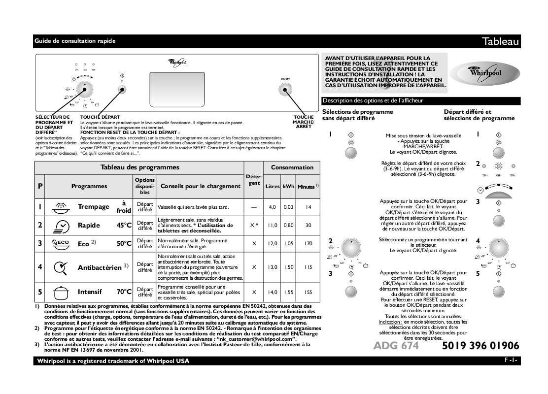 Guide utilisation WHIRLPOOL ADG 674 NB  - TABLEAU DE PROGRAMMES de la marque WHIRLPOOL