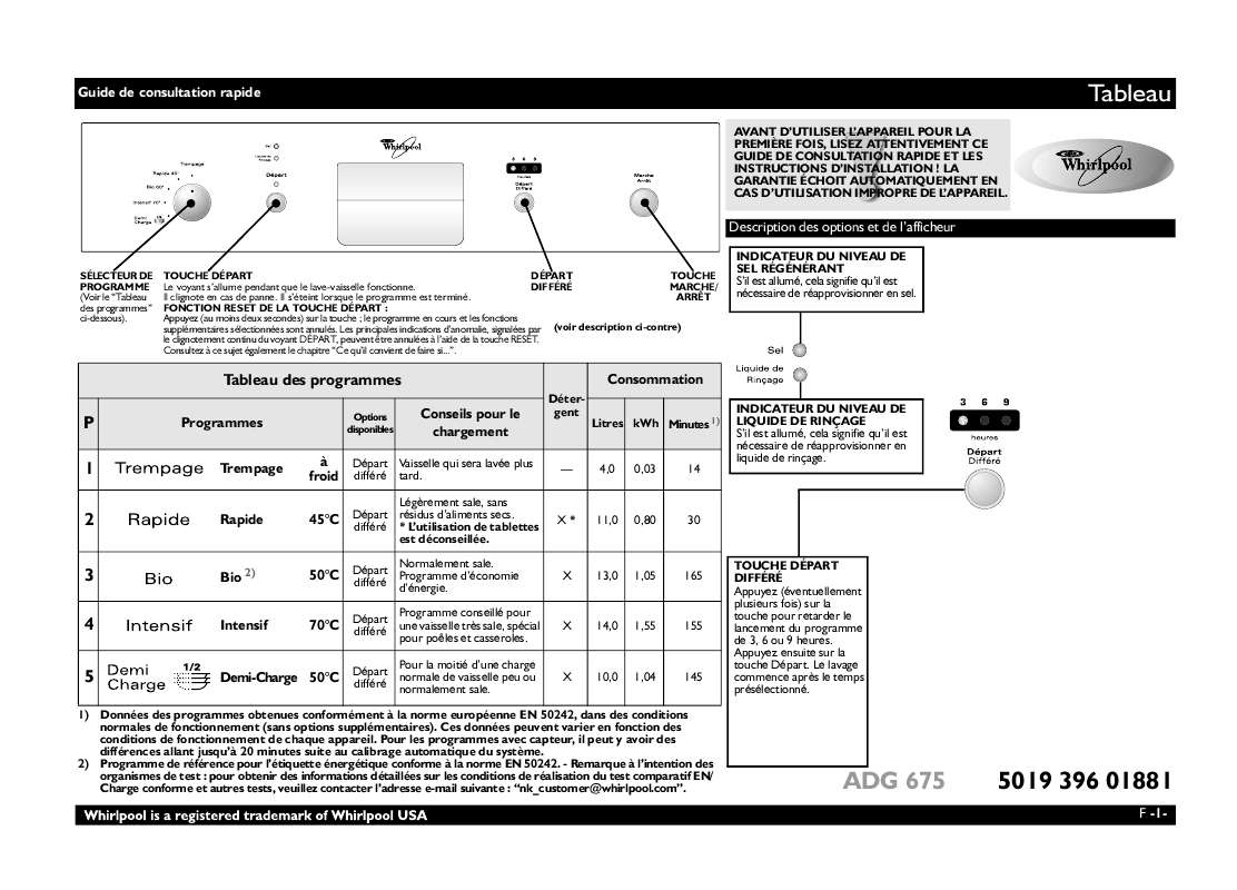 Guide utilisation WHIRLPOOL ADG 675 IX  - TABLEAU DE PROGRAMMES de la marque WHIRLPOOL