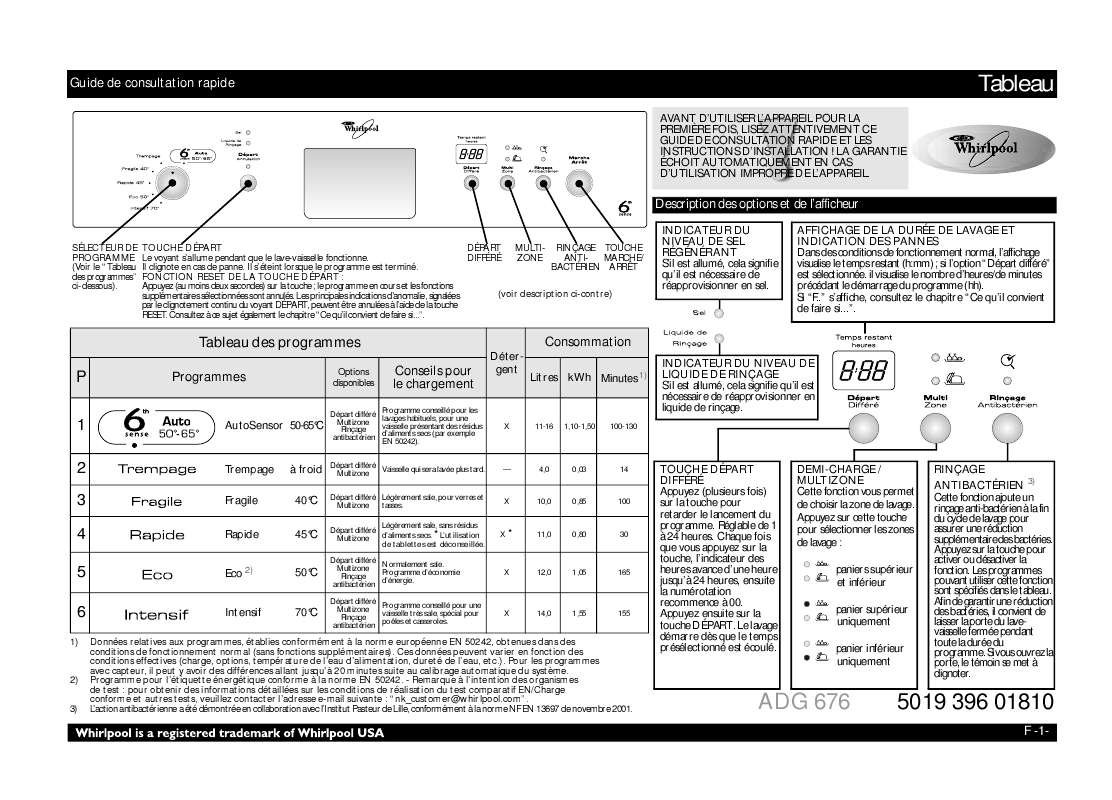 Guide utilisation WHIRLPOOL ADG 676/1 NB  - TABLEAU DE PROGRAMMES de la marque WHIRLPOOL