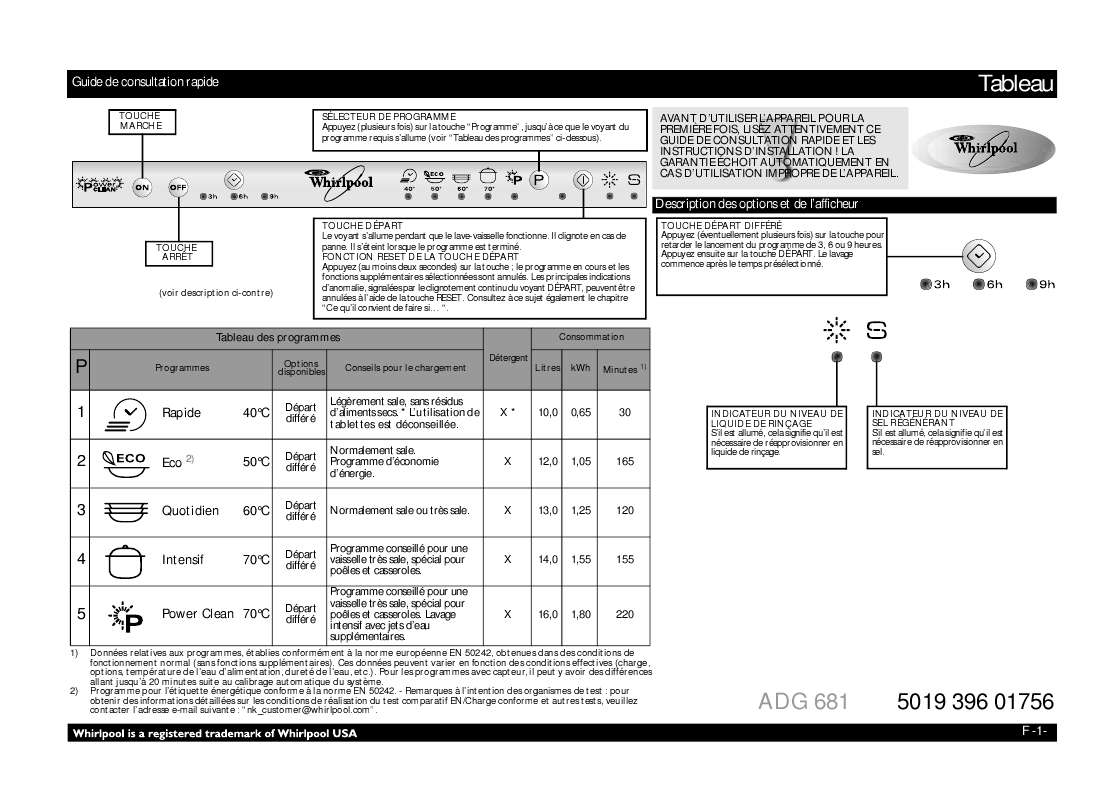 Guide utilisation WHIRLPOOL ADG 681  - TABLEAU DE PROGRAMMES de la marque WHIRLPOOL