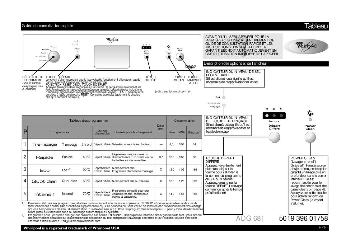 Guide utilisation WHIRLPOOL ADG 681 NB  - TABLEAU DE PROGRAMMES de la marque WHIRLPOOL