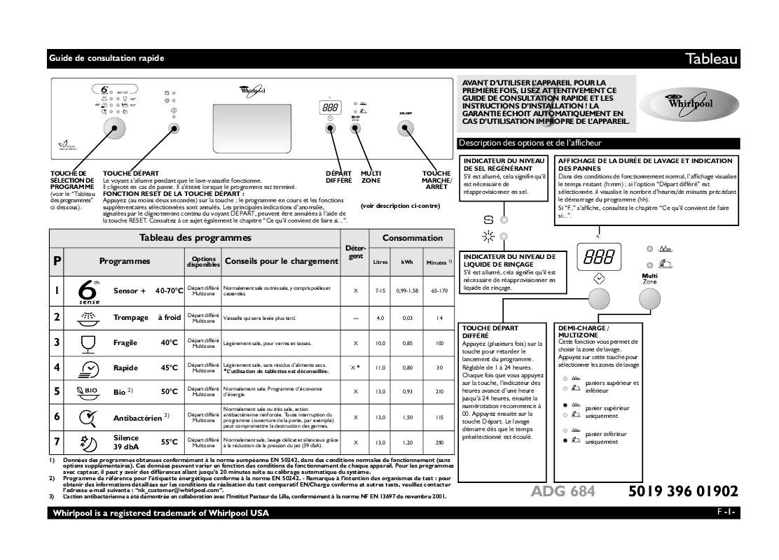 Guide utilisation WHIRLPOOL ADG 684 NB  - TABLEAU DE PROGRAMMES de la marque WHIRLPOOL
