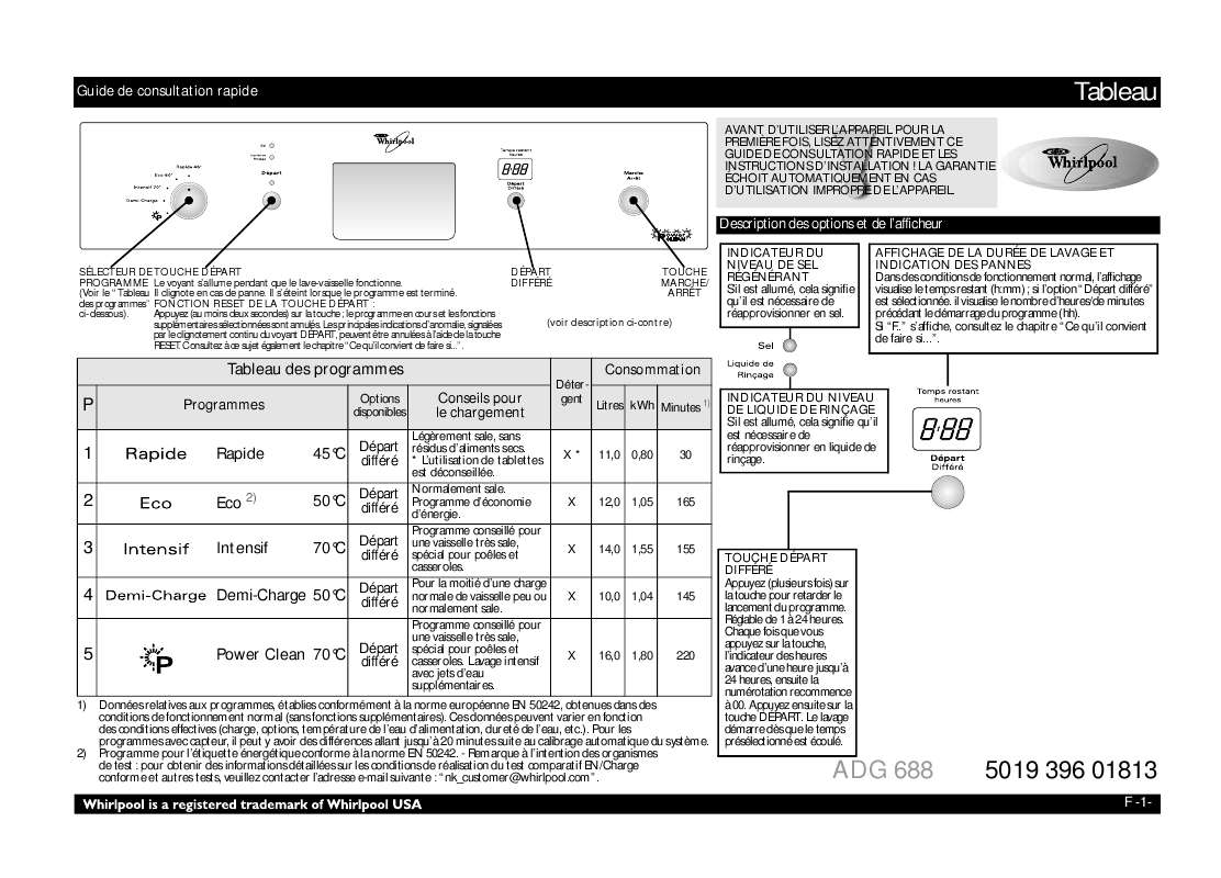Guide utilisation WHIRLPOOL ADG 688 NB  - TABLEAU DE PROGRAMMES de la marque WHIRLPOOL