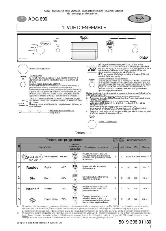 Guide utilisation WHIRLPOOL ADG 690 WH  - TABLEAU DE PROGRAMMES de la marque WHIRLPOOL
