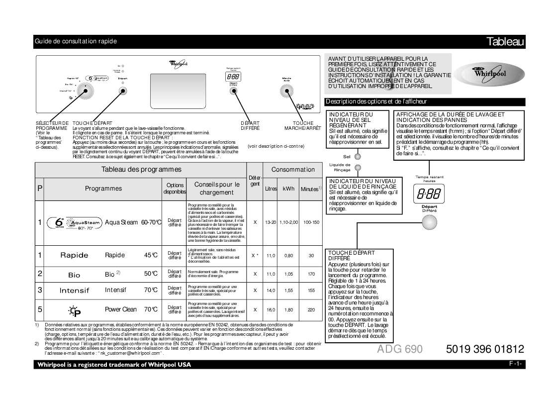 Guide utilisation WHIRLPOOL ADG 690/1 NB  - TABLEAU DE PROGRAMMES de la marque WHIRLPOOL