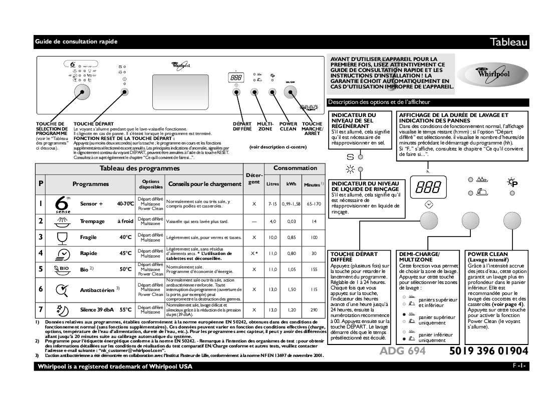 Guide utilisation WHIRLPOOL ADG 694 NB  - TABLEAU DE PROGRAMMES de la marque WHIRLPOOL