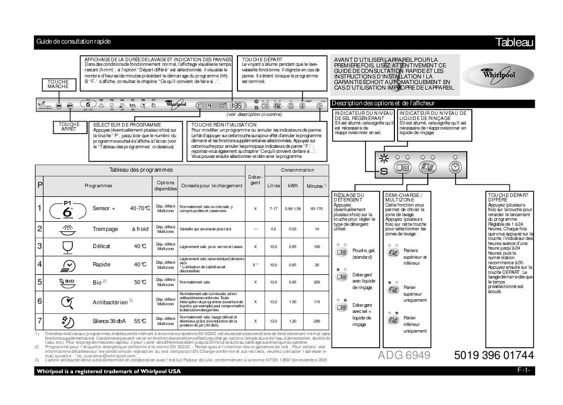 Guide utilisation WHIRLPOOL ADG 6949  - TABLEAU DE PROGRAMMES de la marque WHIRLPOOL