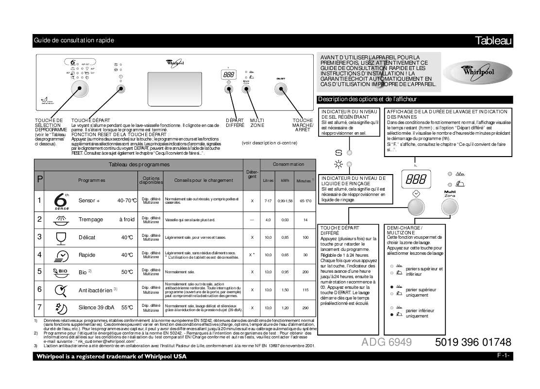 Guide utilisation WHIRLPOOL ADG 6949 IX  - TABLEAU DE PROGRAMMES de la marque WHIRLPOOL