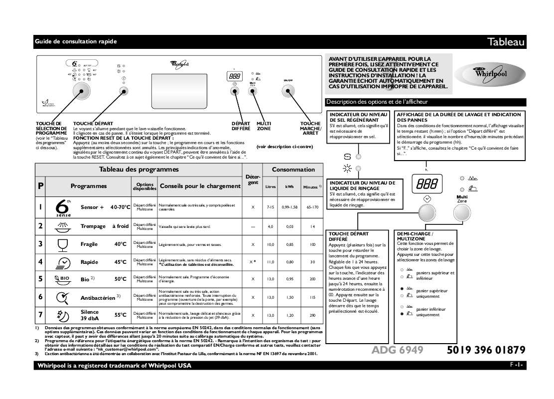Guide utilisation WHIRLPOOL ADG 6949 NB  - TABLEAU DE PROGRAMMES de la marque WHIRLPOOL