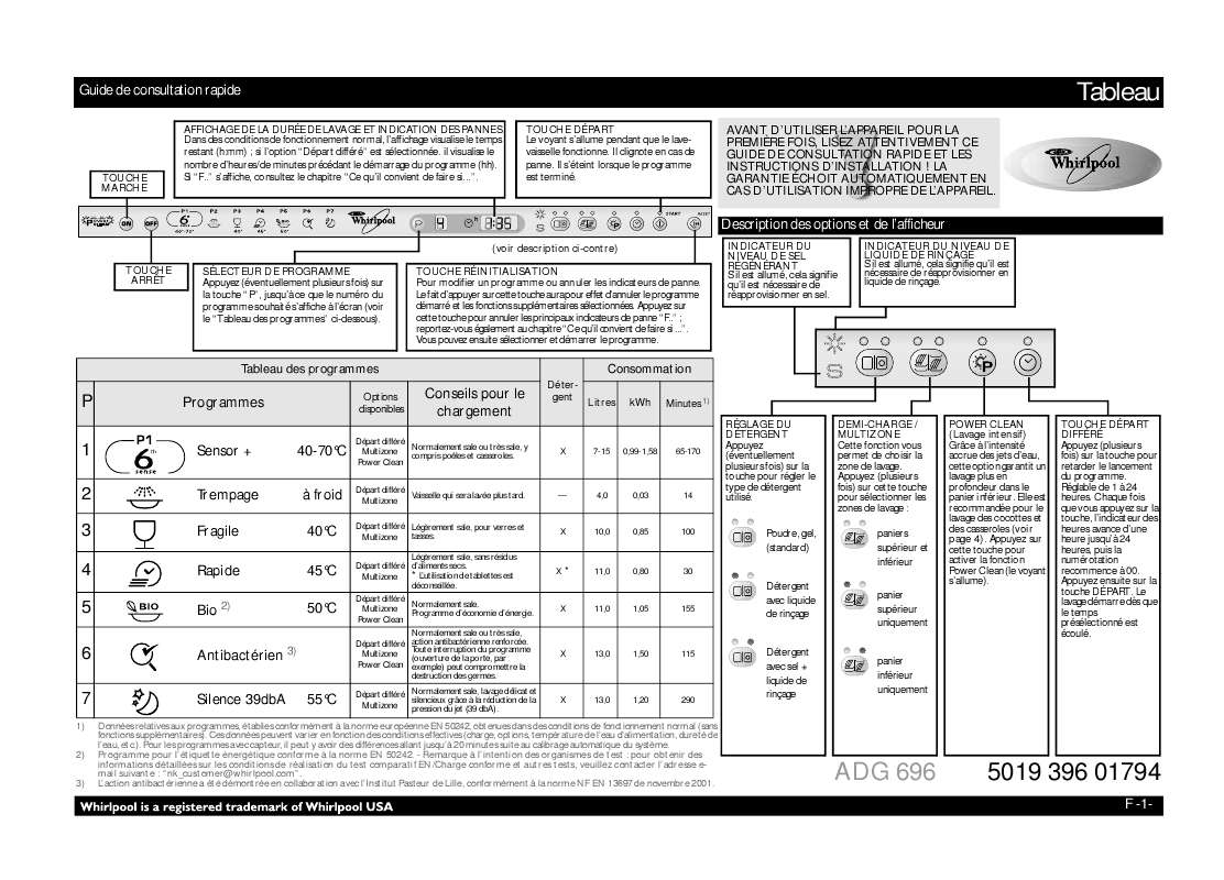 Guide utilisation WHIRLPOOL ADG 696 FD  - TABLEAU DE PROGRAMMES de la marque WHIRLPOOL