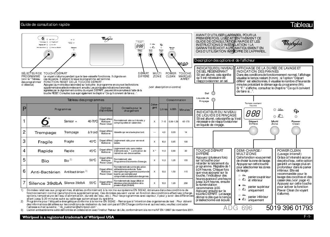 Guide utilisation WHIRLPOOL ADG 696 NB  - TABLEAU DE PROGRAMMES de la marque WHIRLPOOL