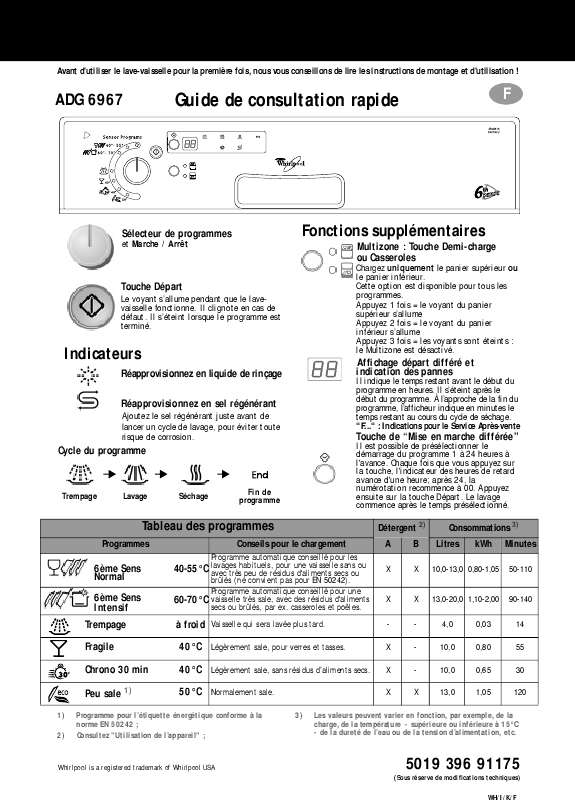 Guide utilisation WHIRLPOOL ADG 6967 ALU  - TABLEAU DE PROGRAMMES de la marque WHIRLPOOL