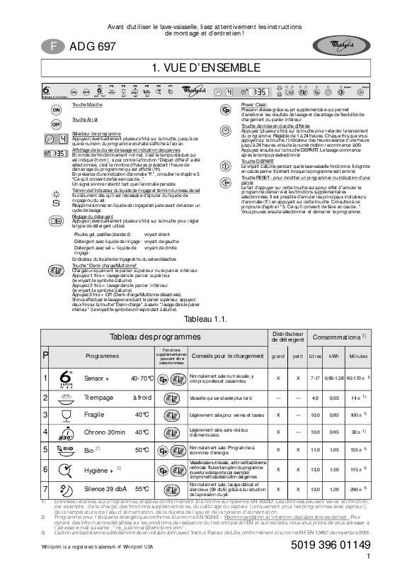 Guide utilisation WHIRLPOOL ADG 697 FD  - TABLEAU DE PROGRAMMES de la marque WHIRLPOOL
