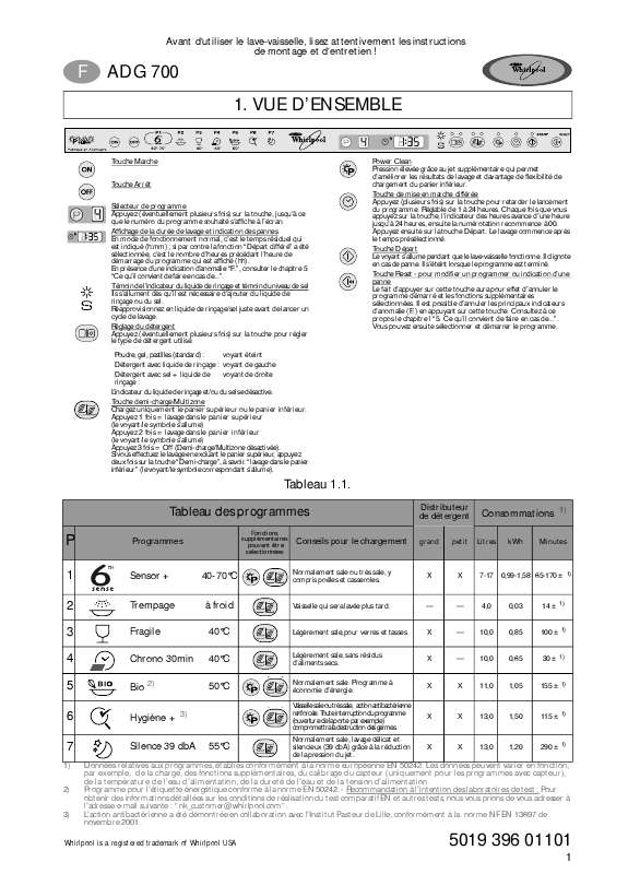 Guide utilisation WHIRLPOOL ADG 700 LD  - TABLEAU DE PROGRAMMES de la marque WHIRLPOOL