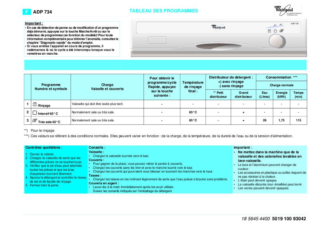 Guide utilisation WHIRLPOOL ADG 734/2 AV  - TABLEAU DE PROGRAMMES de la marque WHIRLPOOL