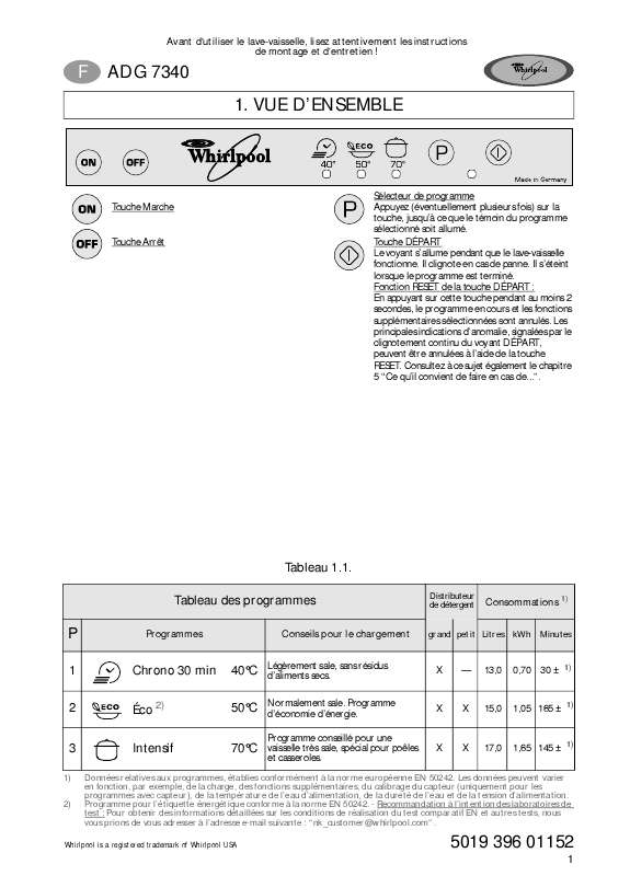 Guide utilisation WHIRLPOOL ADG 7340/4  - TABLEAU DE PROGRAMMES de la marque WHIRLPOOL