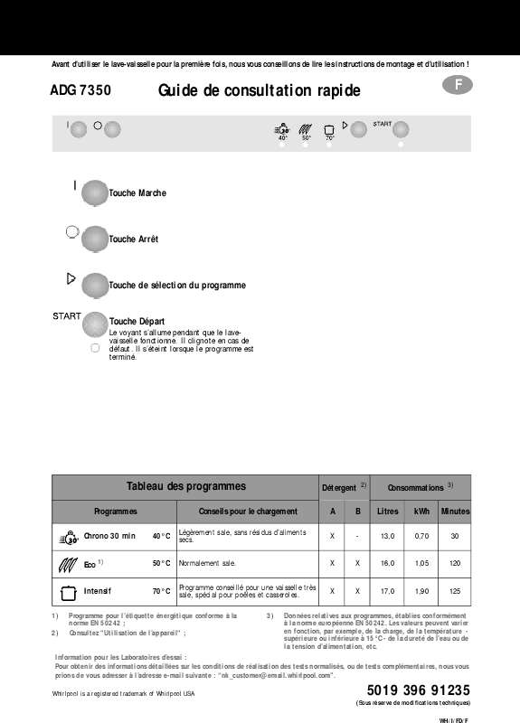 Guide utilisation WHIRLPOOL ADG 7350  - TABLEAU DE PROGRAMMES de la marque WHIRLPOOL