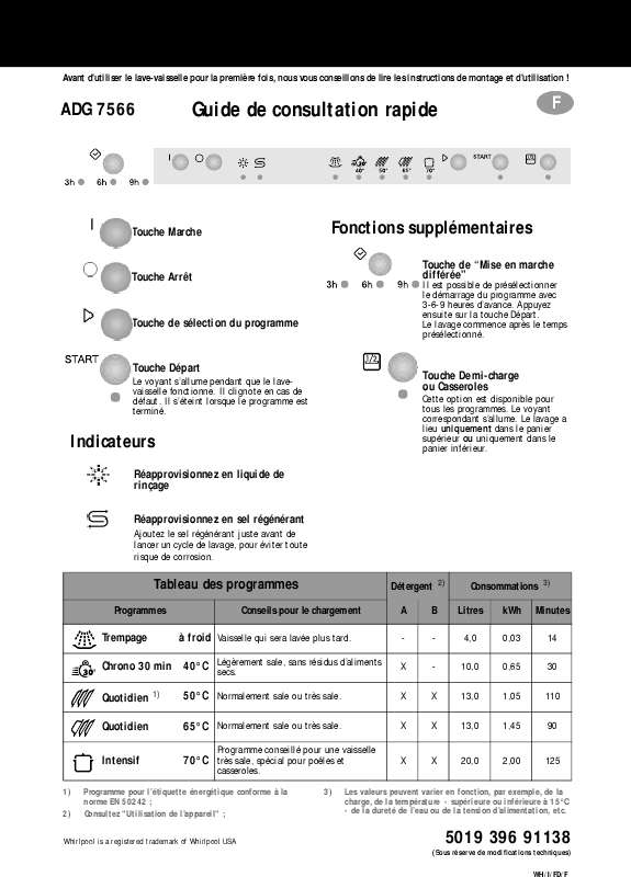 Guide utilisation WHIRLPOOL ADG 7566  - TABLEAU DE PROGRAMMES de la marque WHIRLPOOL