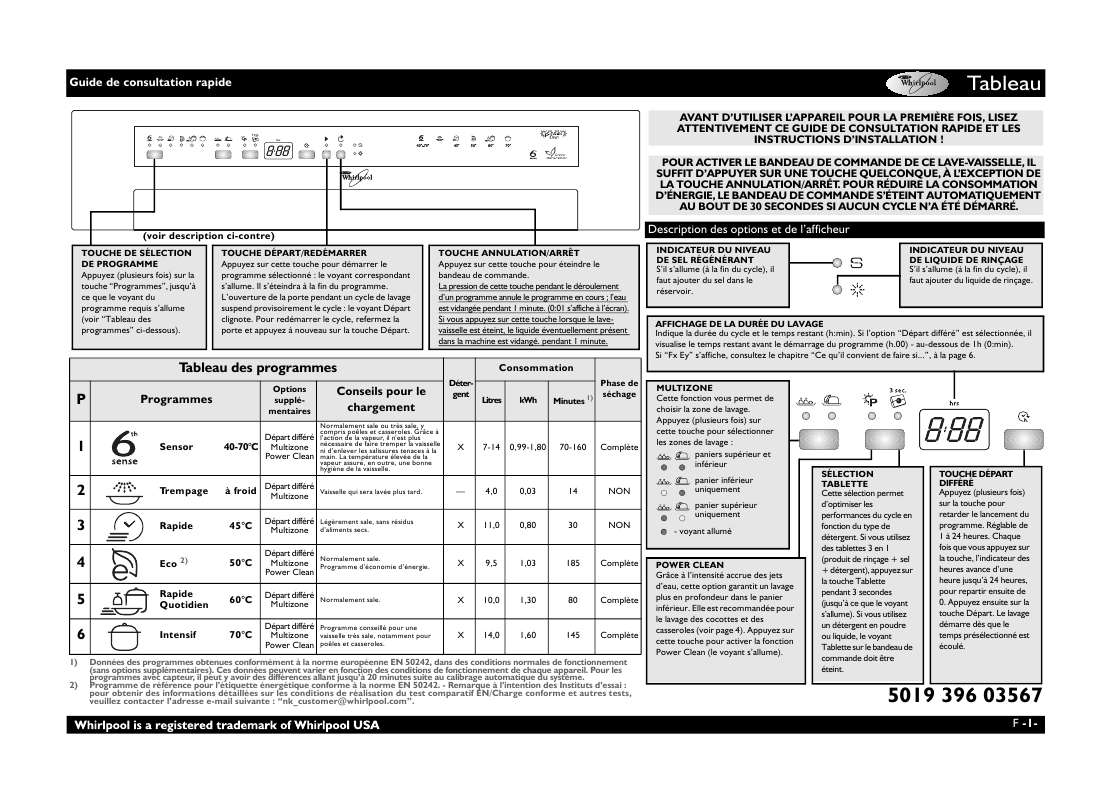 Guide utilisation WHIRLPOOL ADG 7642/1 A IX  - TABLEAU DE PROGRAMMES de la marque WHIRLPOOL