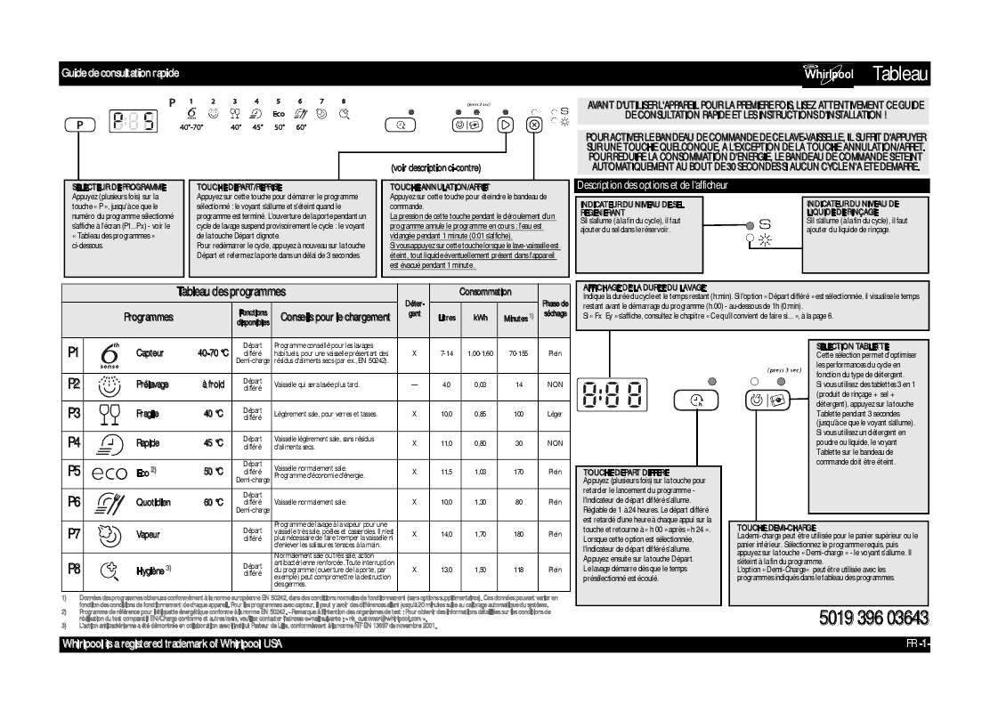 Guide utilisation WHIRLPOOL ADG 7643 A FD  - TABLEAU DE PROGRAMMES de la marque WHIRLPOOL