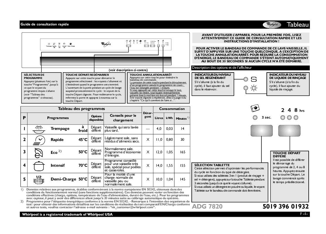 Guide utilisation WHIRLPOOL ADG 7820 NB  - TABLEAU DE PROGRAMMES de la marque WHIRLPOOL