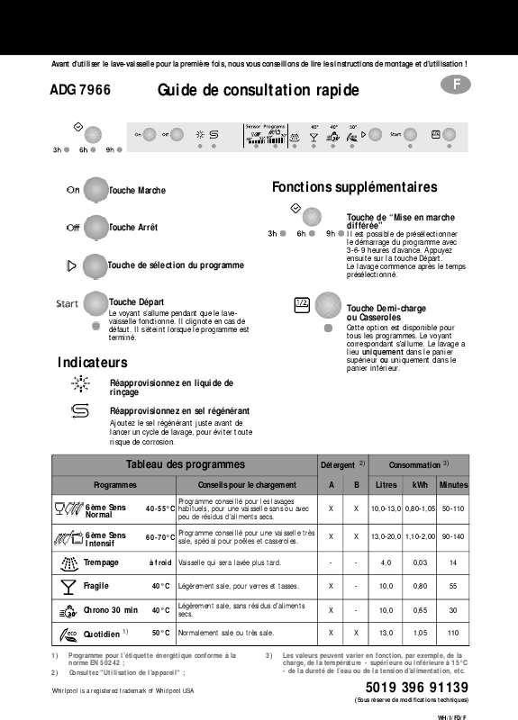 Guide utilisation WHIRLPOOL ADG 7966  - TABLEAU DE PROGRAMMES de la marque WHIRLPOOL