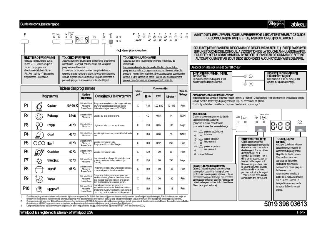 Guide utilisation WHIRLPOOL ADG 8242 IX  - TABLEAU DE PROGRAMMES de la marque WHIRLPOOL