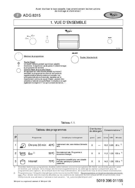 Guide utilisation WHIRLPOOL ADG 8315/1 IX  - TABLEAU DE PROGRAMMES de la marque WHIRLPOOL