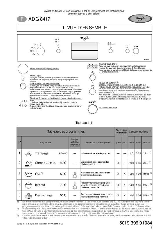 Guide utilisation WHIRLPOOL ADG 8417 IX  - TABLEAU DE PROGRAMMES de la marque WHIRLPOOL
