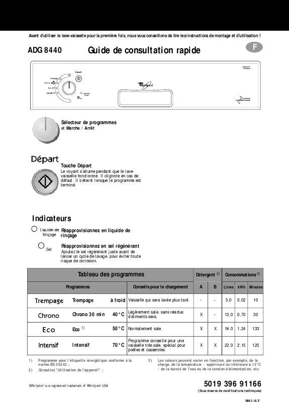 Guide utilisation WHIRLPOOL ADG 8440 AV  - TABLEAU DE PROGRAMMES de la marque WHIRLPOOL