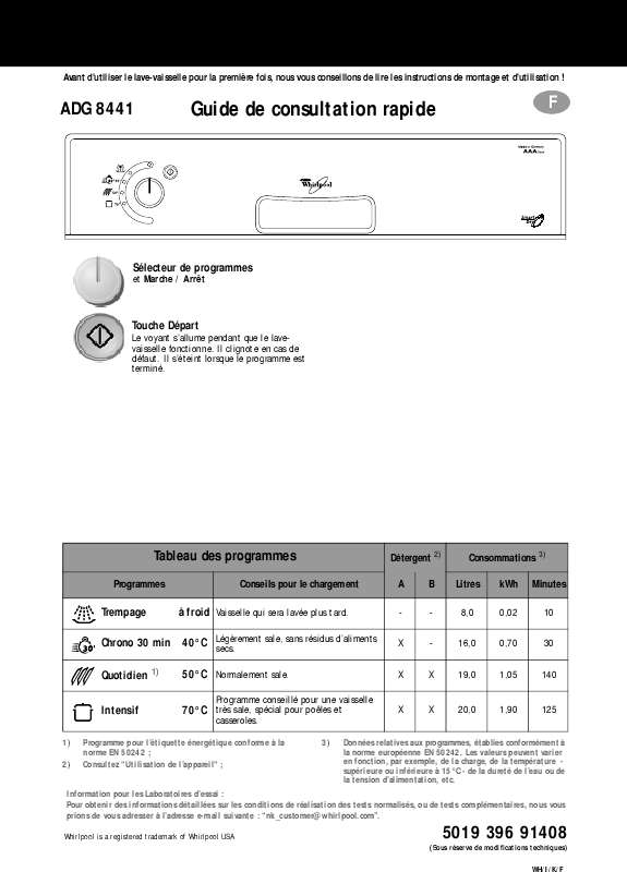Guide utilisation WHIRLPOOL ADG 8441 NB  - TABLEAU DE PROGRAMMES de la marque WHIRLPOOL