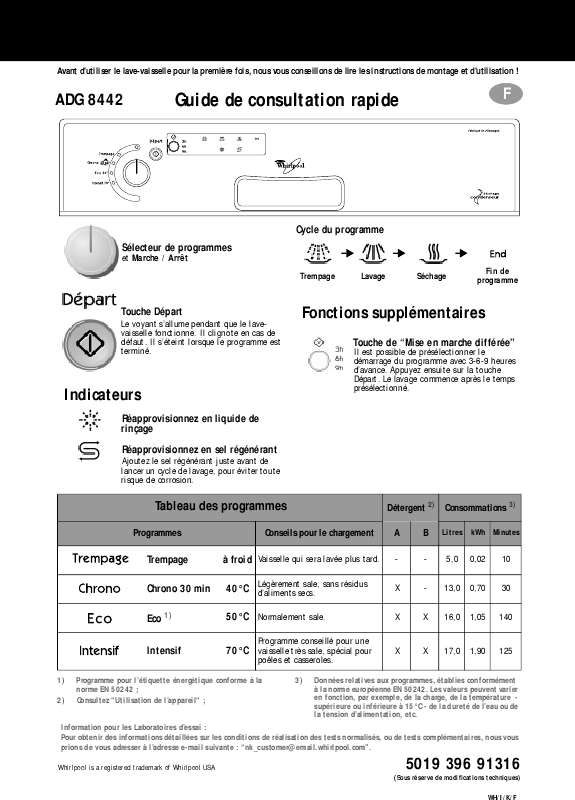 Guide utilisation WHIRLPOOL ADG 8442 AV  - TABLEAU DE PROGRAMMES de la marque WHIRLPOOL