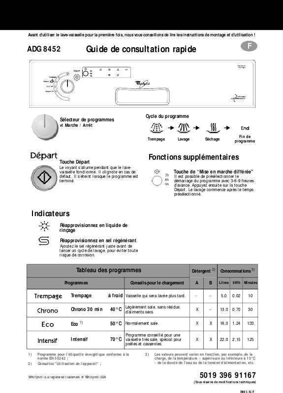 Guide utilisation WHIRLPOOL ADG 8452 NB  - TABLEAU DE PROGRAMMES de la marque WHIRLPOOL