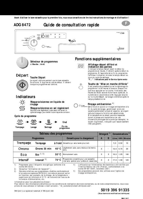 Guide utilisation WHIRLPOOL ADG 8472 IX  - TABLEAU DE PROGRAMMES de la marque WHIRLPOOL