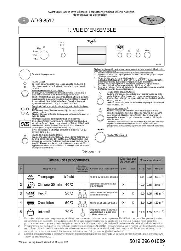 Guide utilisation WHIRLPOOL ADG 8517/1 NB  - TABLEAU DE PROGRAMMES de la marque WHIRLPOOL