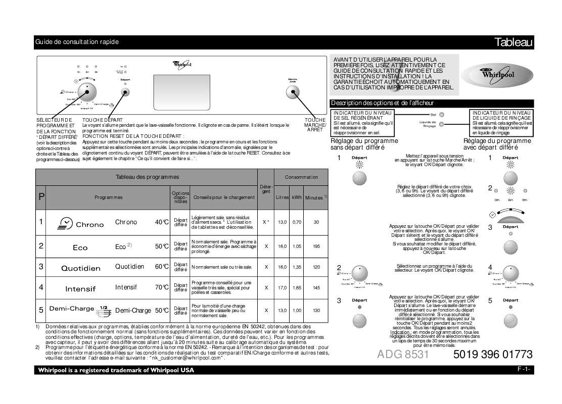 Guide utilisation WHIRLPOOL ADG 8531 NB  - TABLEAU DE PROGRAMMES de la marque WHIRLPOOL