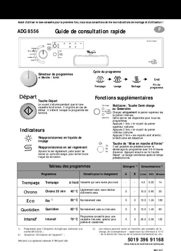 Guide utilisation WHIRLPOOL ADG 8556 NBM  - TABLEAU DE PROGRAMMES de la marque WHIRLPOOL