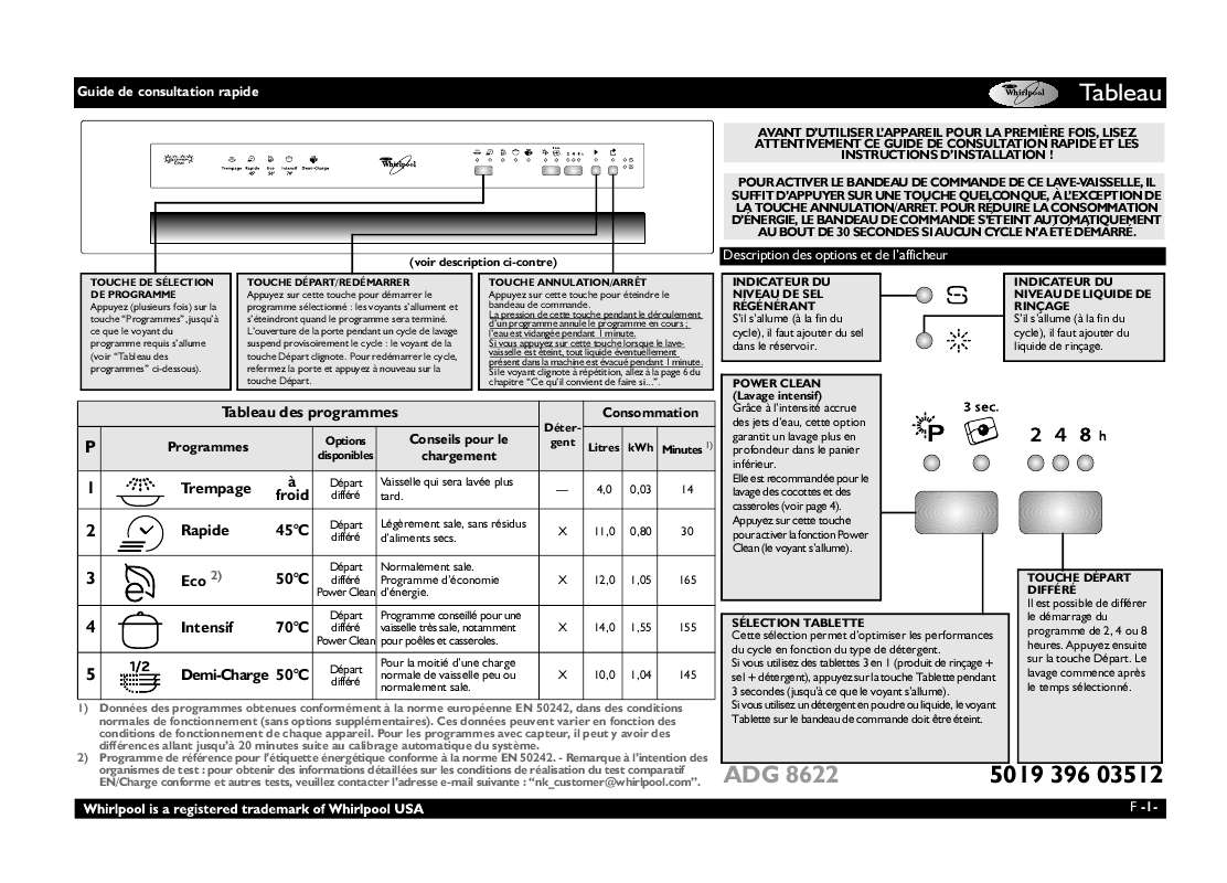 Guide utilisation WHIRLPOOL ADG 8622 NB  - TABLEAU DE PROGRAMMES de la marque WHIRLPOOL