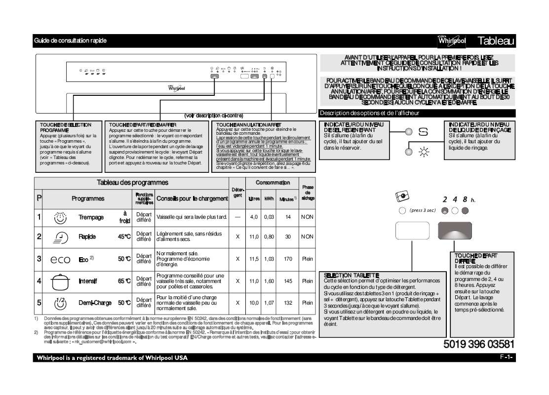 Guide utilisation WHIRLPOOL ADG 8720 NB  - TABLEAU DE PROGRAMMES de la marque WHIRLPOOL