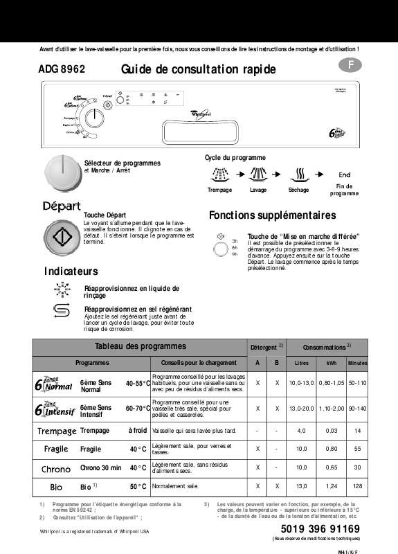 Guide utilisation WHIRLPOOL ADG 8962 NB  - TABLEAU DE PROGRAMMES de la marque WHIRLPOOL