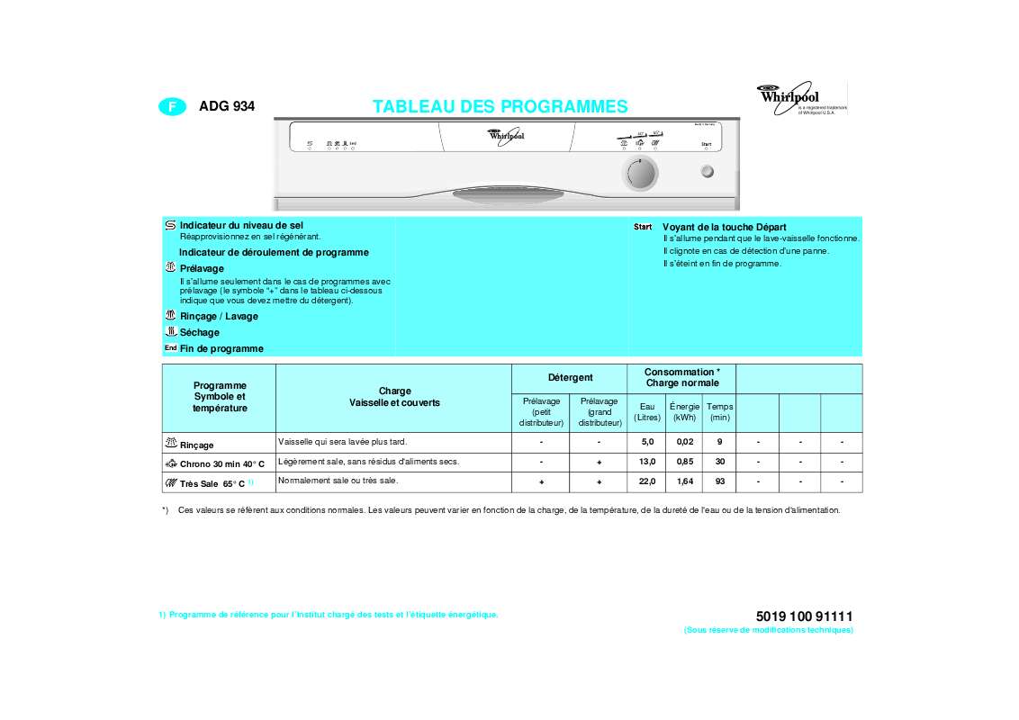 Guide utilisation WHIRLPOOL ADG 934/3 WH  - TABLEAU DE PROGRAMMES de la marque WHIRLPOOL