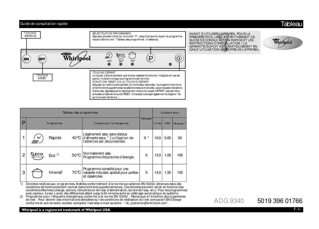 Guide utilisation WHIRLPOOL ADG 9340/3  - TABLEAU DE PROGRAMMES de la marque WHIRLPOOL