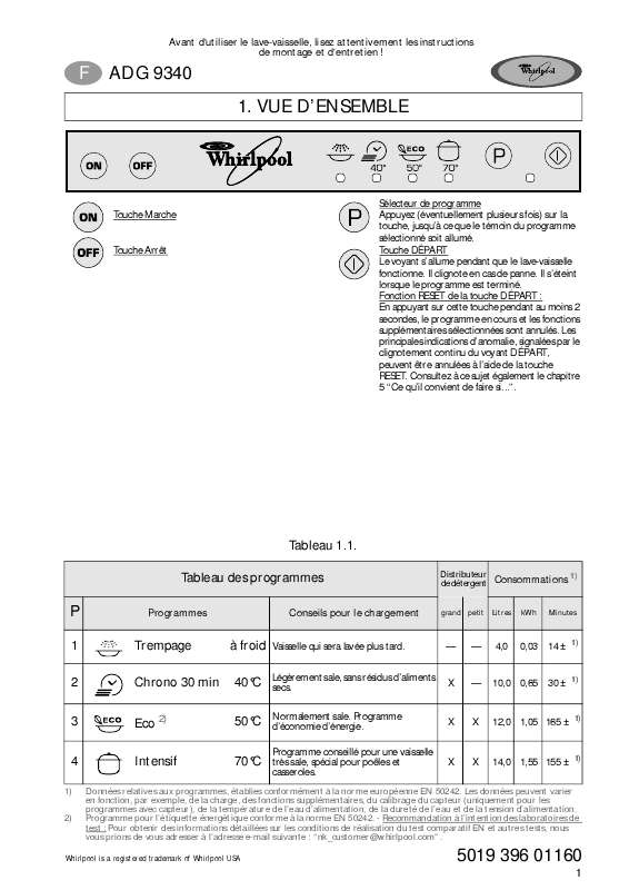 Guide utilisation WHIRLPOOL ADG 9340/4  - TABLEAU DE PROGRAMMES de la marque WHIRLPOOL