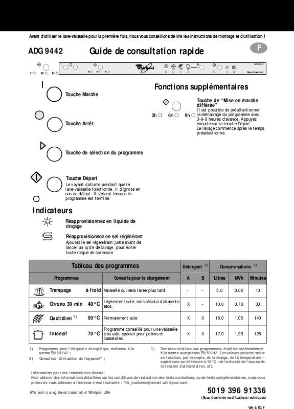 Guide utilisation WHIRLPOOL ADG 9442  - TABLEAU DE PROGRAMMES de la marque WHIRLPOOL
