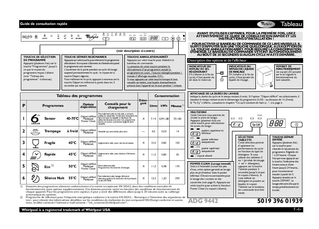 Guide utilisation WHIRLPOOL ADG 9442 FD  - TABLEAU DE PROGRAMMES de la marque WHIRLPOOL
